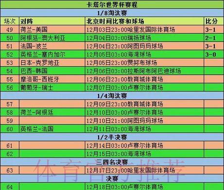 世界杯历届赛事比分变化规律全面解析 世界杯历届赛事比分变化规律全面解析