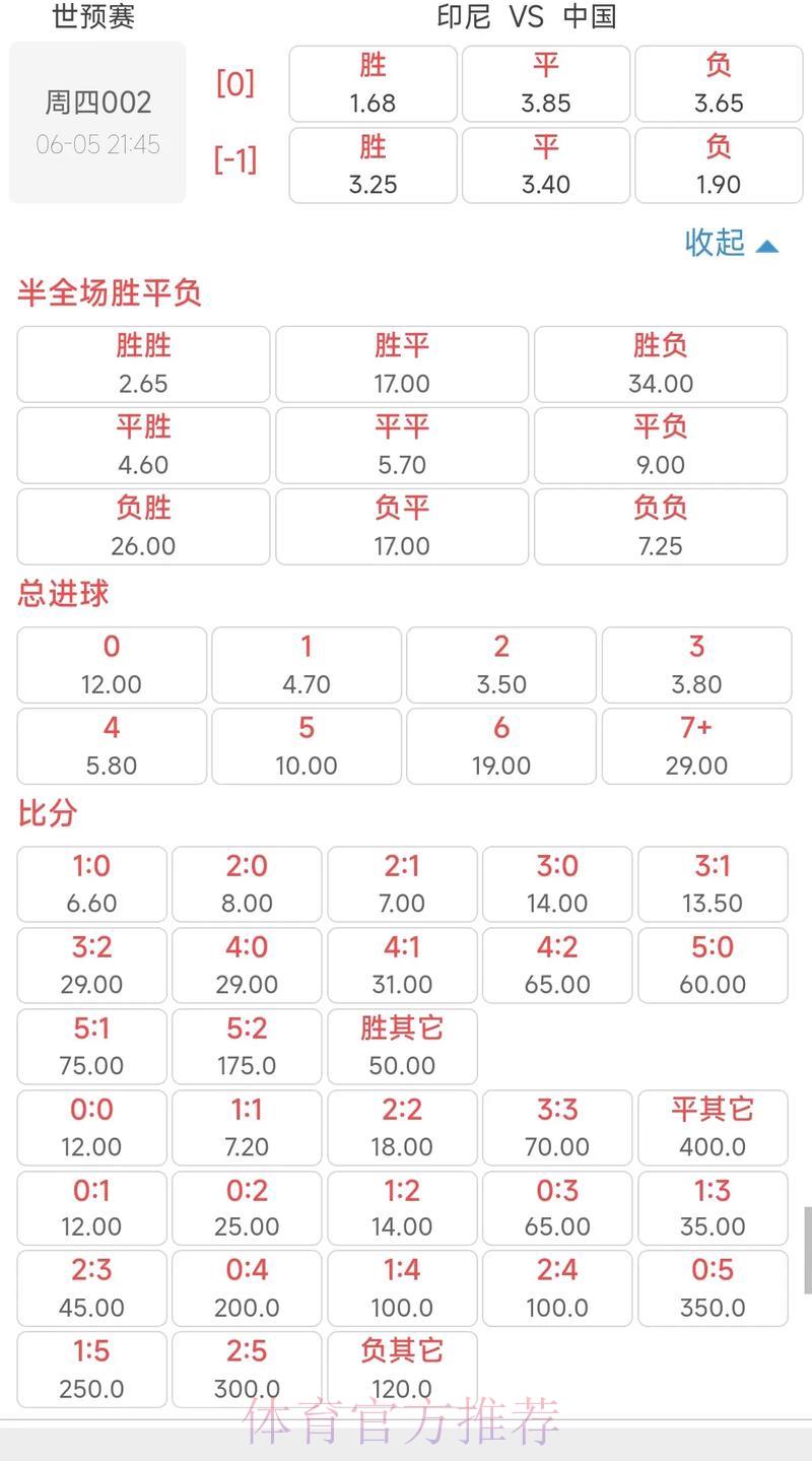 2026年世界杯竞猜赔率解析与投注技巧全攻略