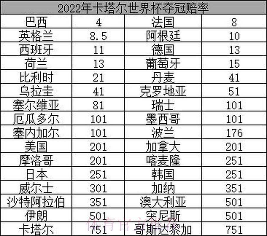 2026年世界杯亚洲球队夺冠赔率分析：黑马能否创造历史奇迹？