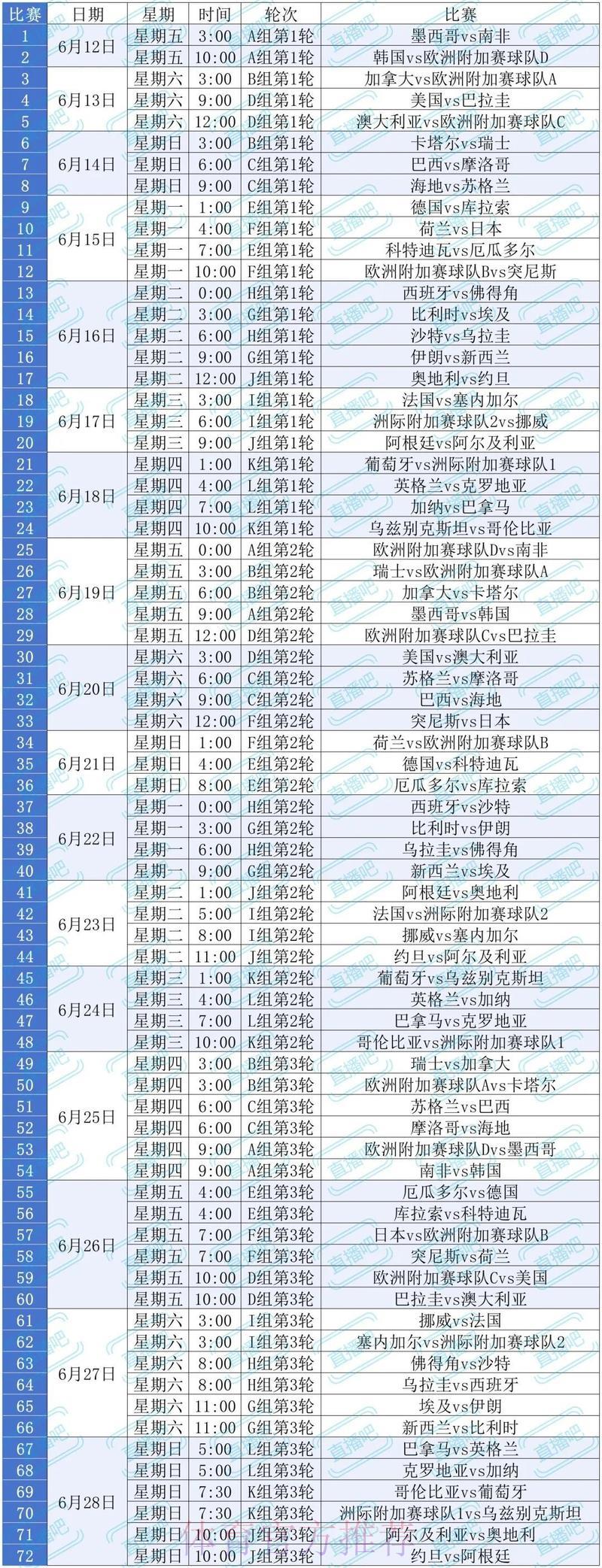 全面指南：2026世界杯直播观看完整攻略