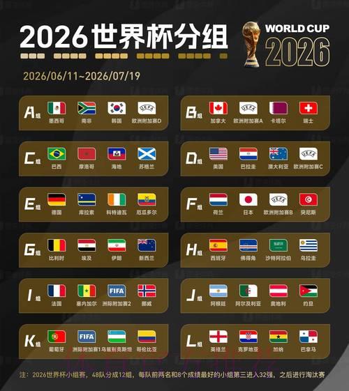 2026世界杯顶级滚球排名榜单