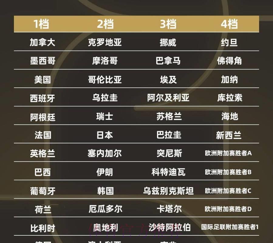 2026世界杯顶级滚球排名榜单
