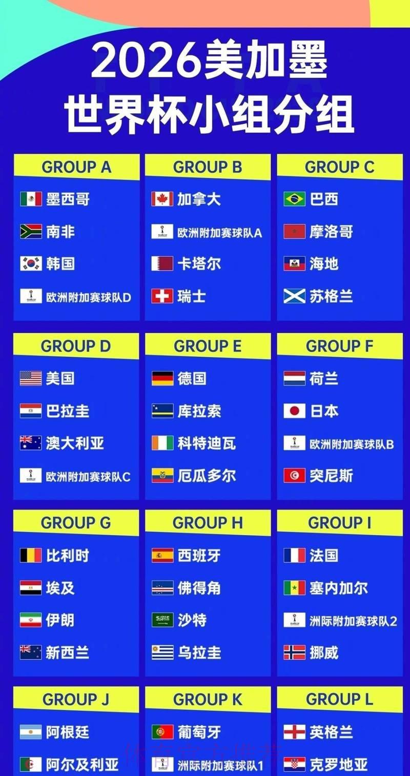 2026世界杯顶级滚球排名榜单