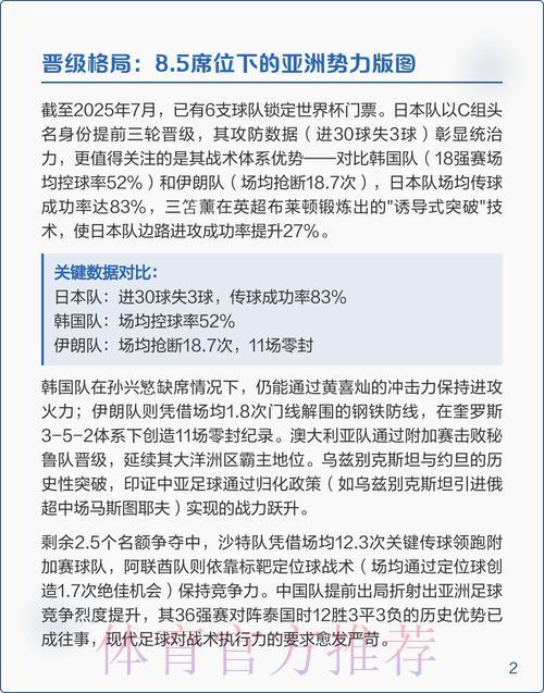 2026年世界杯亚洲区预选赛竞争格局深度解析 2026年世界杯亚洲区预选赛竞争格局深度解析