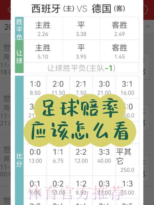 世界杯投注赔率分析与必学判断技巧 世界杯投注赔率分析与必学判断技巧