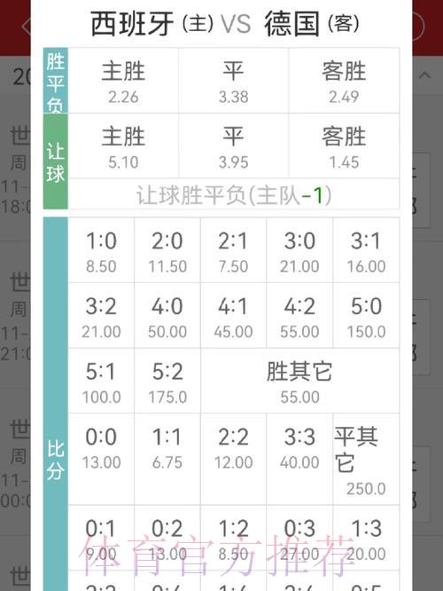 世界杯投注赔率分析与必学判断技巧 世界杯投注赔率分析与必学判断技巧