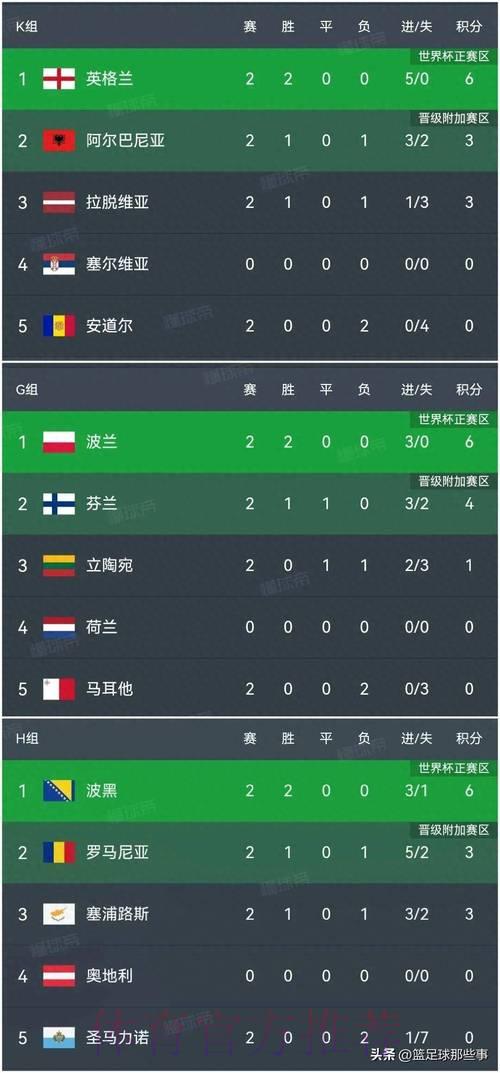 世界杯预选赛中哪支球队最有夺冠潜力