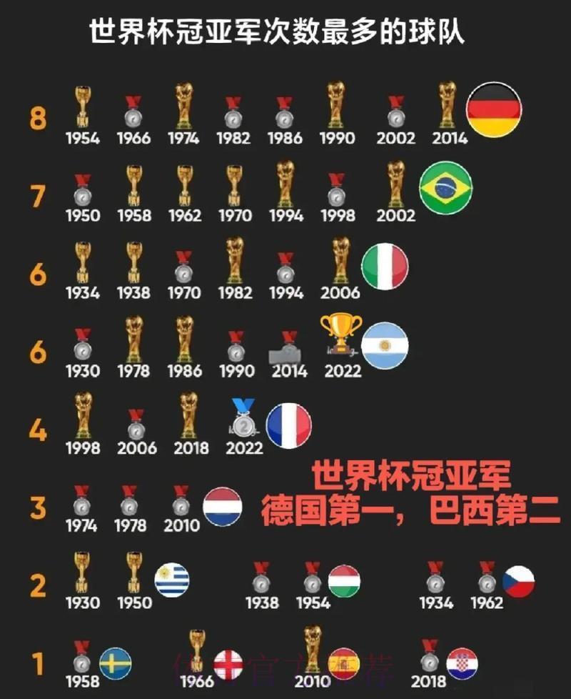 世界杯预选赛中哪支球队最有夺冠潜力