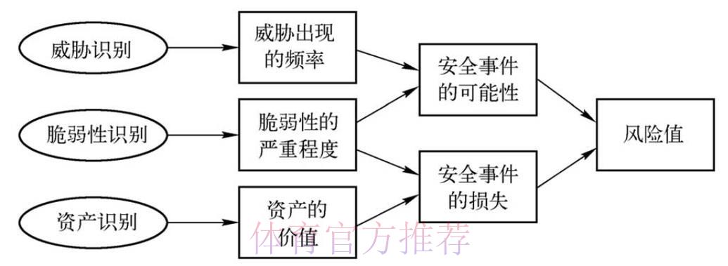 深度剖析世界杯竞猜平台的安全保障与风险管控机制