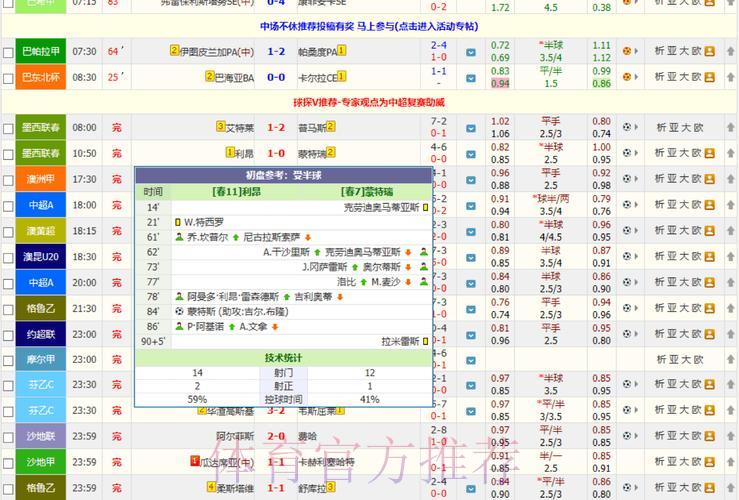 世界杯足球赛事：全平台数据即时追踪解析