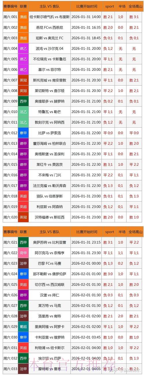 2026世界杯竞猜全攻略：权威专家预测与投注策略精华汇总