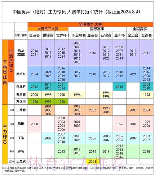 世界杯滚球：强队历届赛事战绩全回顾