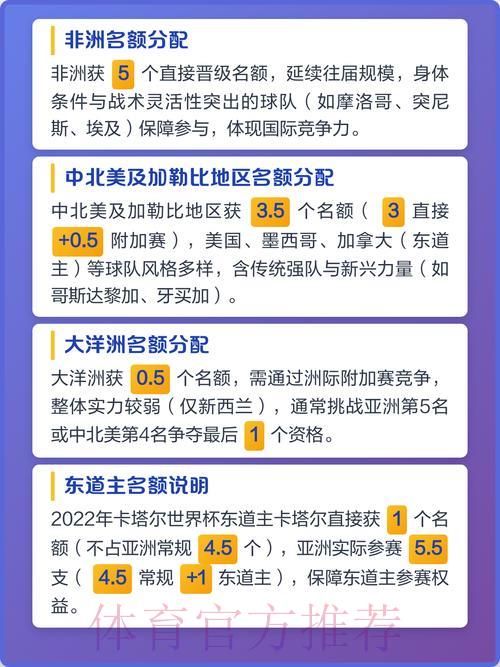 世界杯预选赛各大洲名额分配详解：全球席位如何划分？