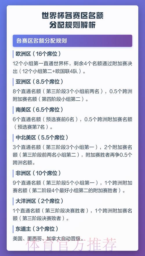 世界杯预选赛各大洲名额分配详解：全球席位如何划分？